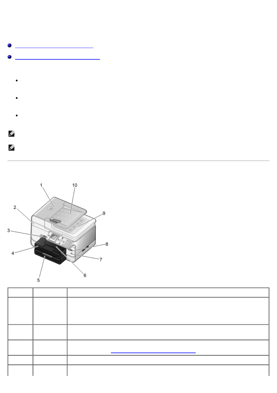 About your printer, Understanding the printer parts | Dell 968w All In One Wireless Photo Printer User Manual | Page 26 / 181