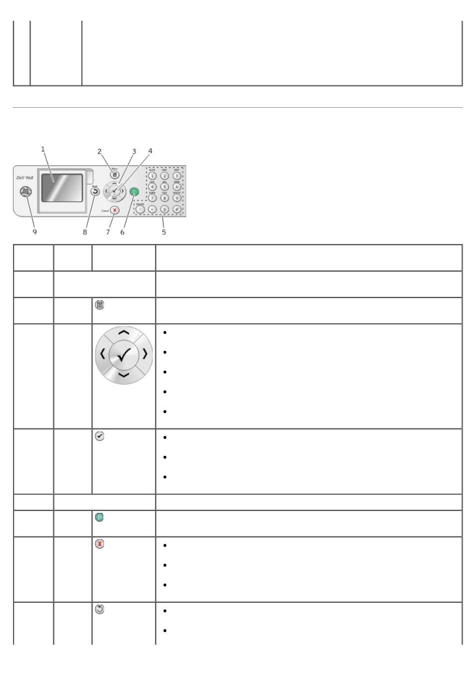 Understanding the operator panel | Dell 968w All In One Wireless Photo Printer User Manual | Page 29 / 181