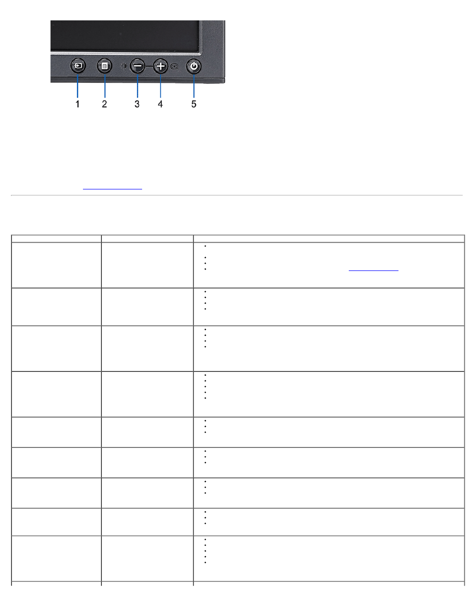 Common problems | Dell P170s Monitor User Manual | Page 25 / 37