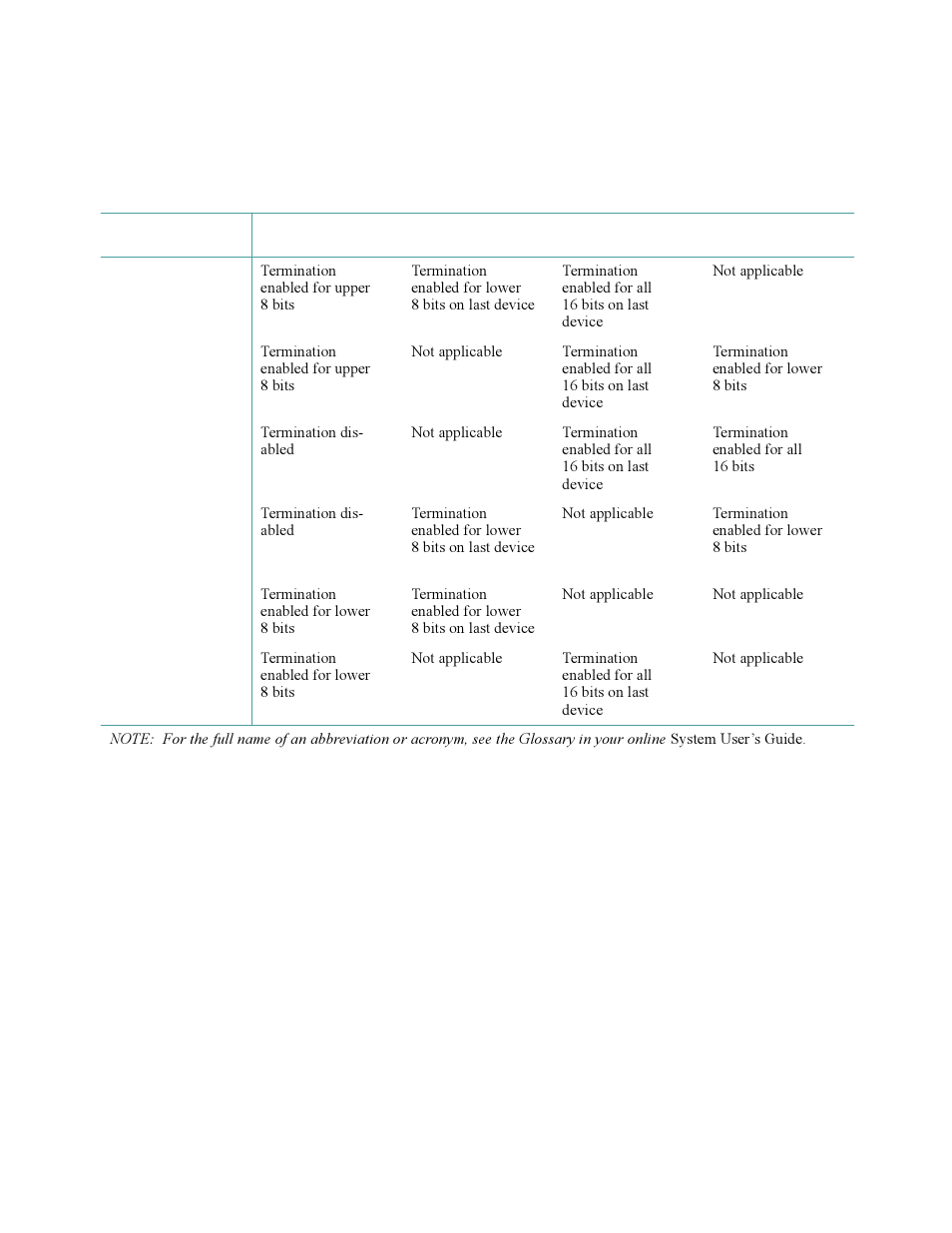 Table 7-1, Scsi termination guidelines -11 | Dell OptiPlex Gxi User Manual | Page 101 / 140