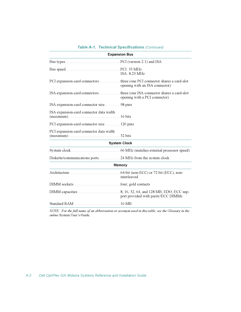 Dell OptiPlex Gxi User Manual | Page 106 / 140