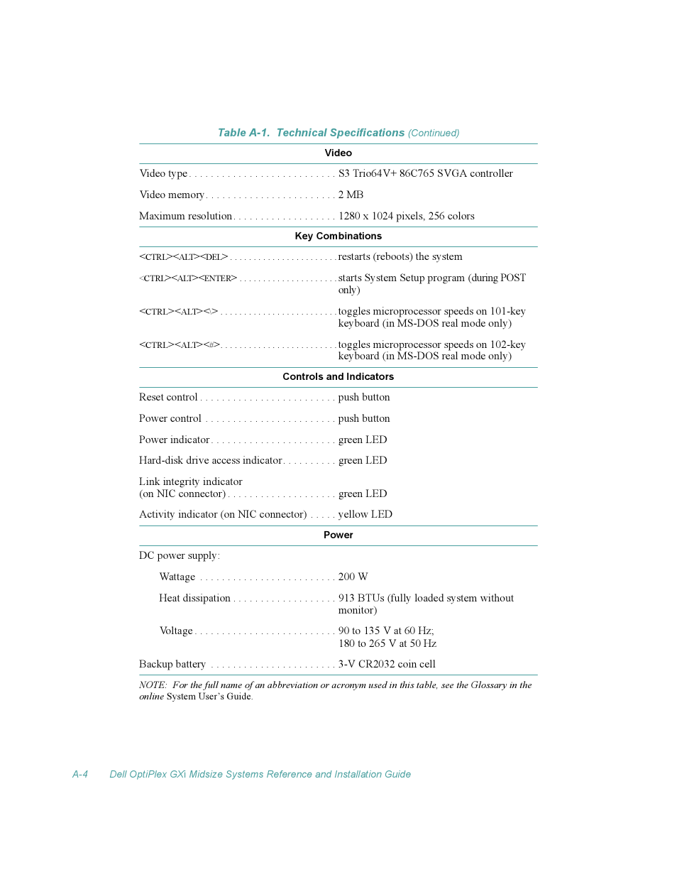 Dell OptiPlex Gxi User Manual | Page 108 / 140