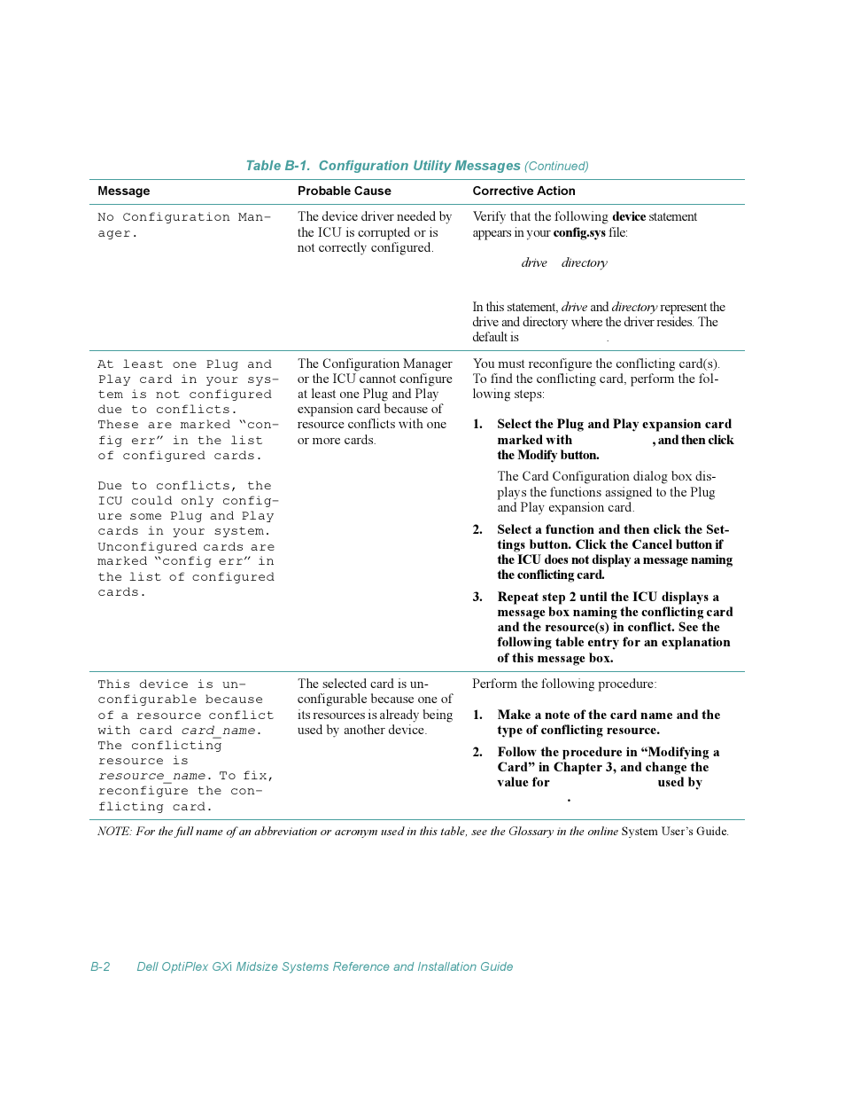 Dell OptiPlex Gxi User Manual | Page 112 / 140