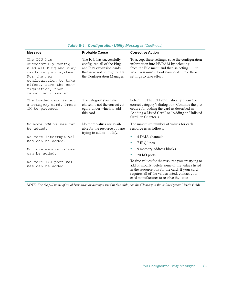 Dell OptiPlex Gxi User Manual | Page 113 / 140