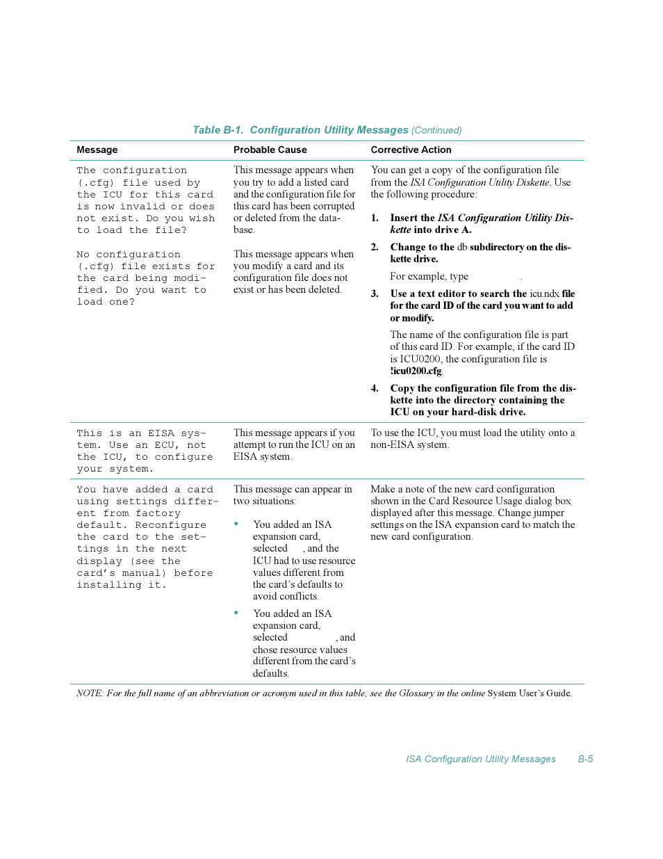 Dell OptiPlex Gxi User Manual | Page 115 / 140