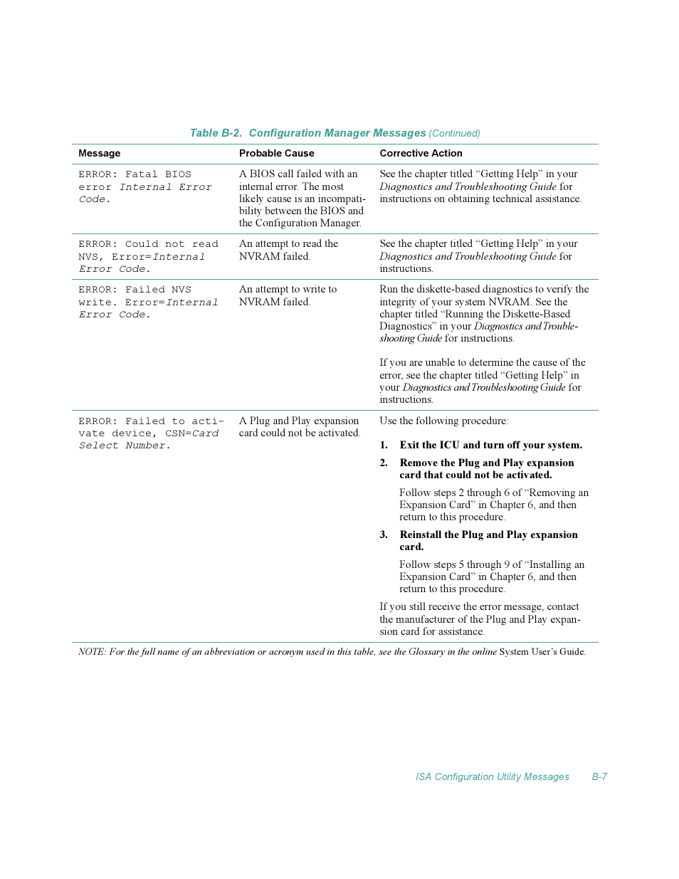 Dell OptiPlex Gxi User Manual | Page 117 / 140