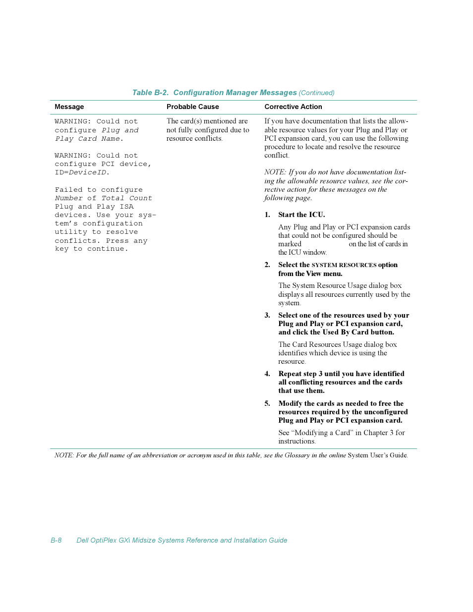 Dell OptiPlex Gxi User Manual | Page 118 / 140