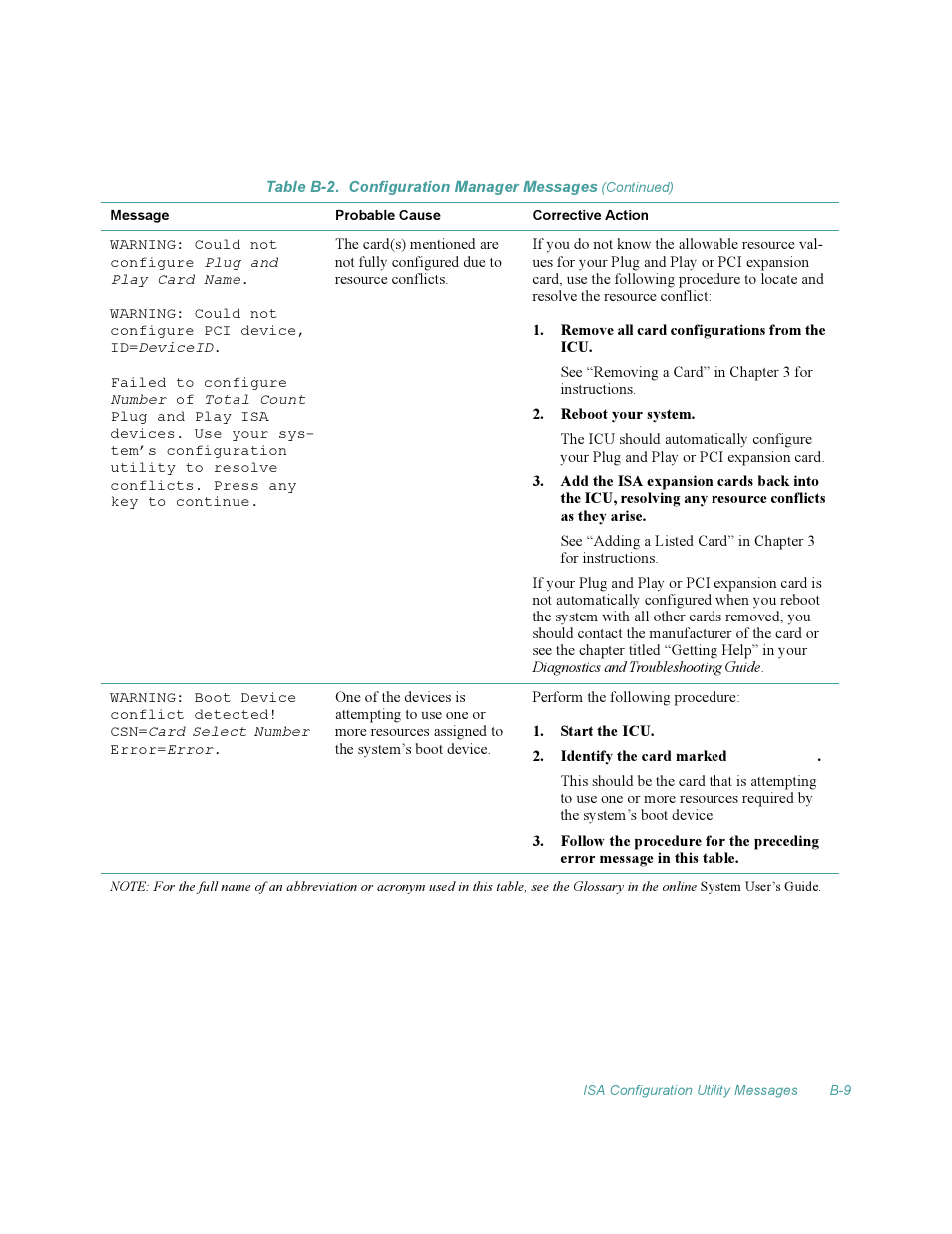 Dell OptiPlex Gxi User Manual | Page 119 / 140