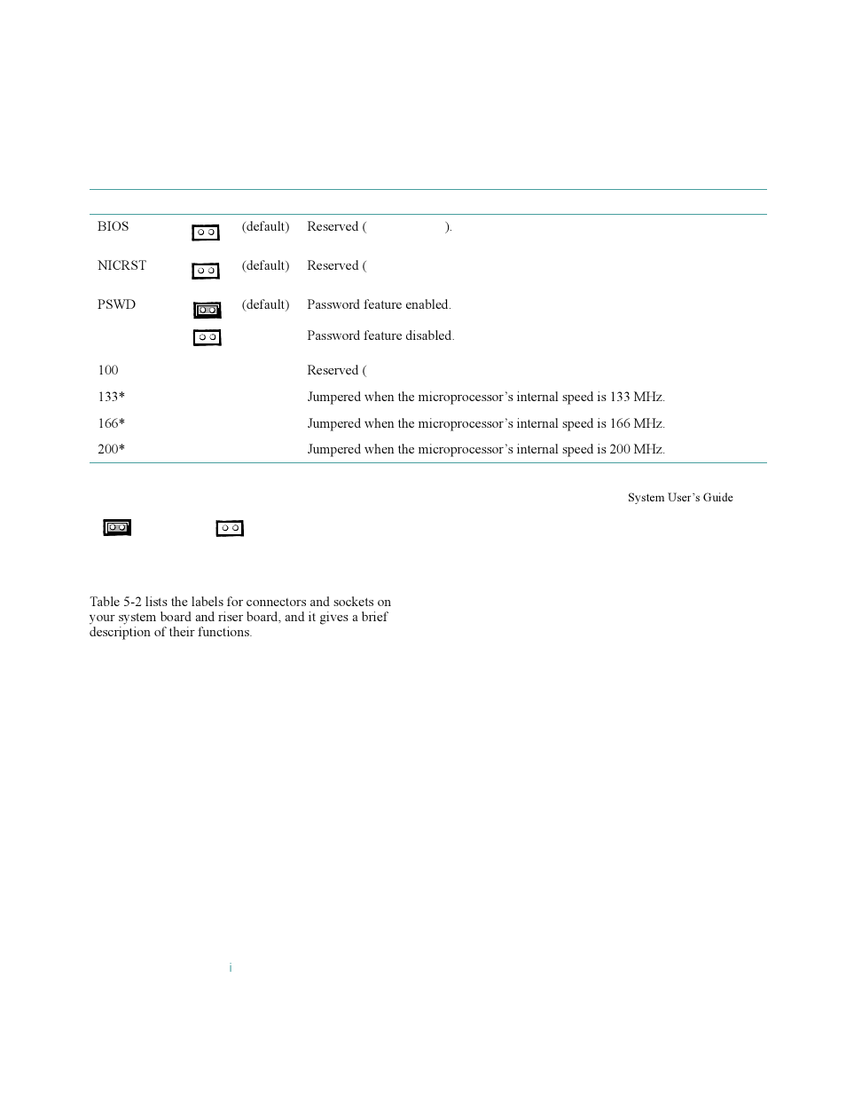 System board labels, System board labels -9, Table 5-1 | System-board jumper settings -9 | Dell OptiPlex Gxi User Manual | Page 74 / 140