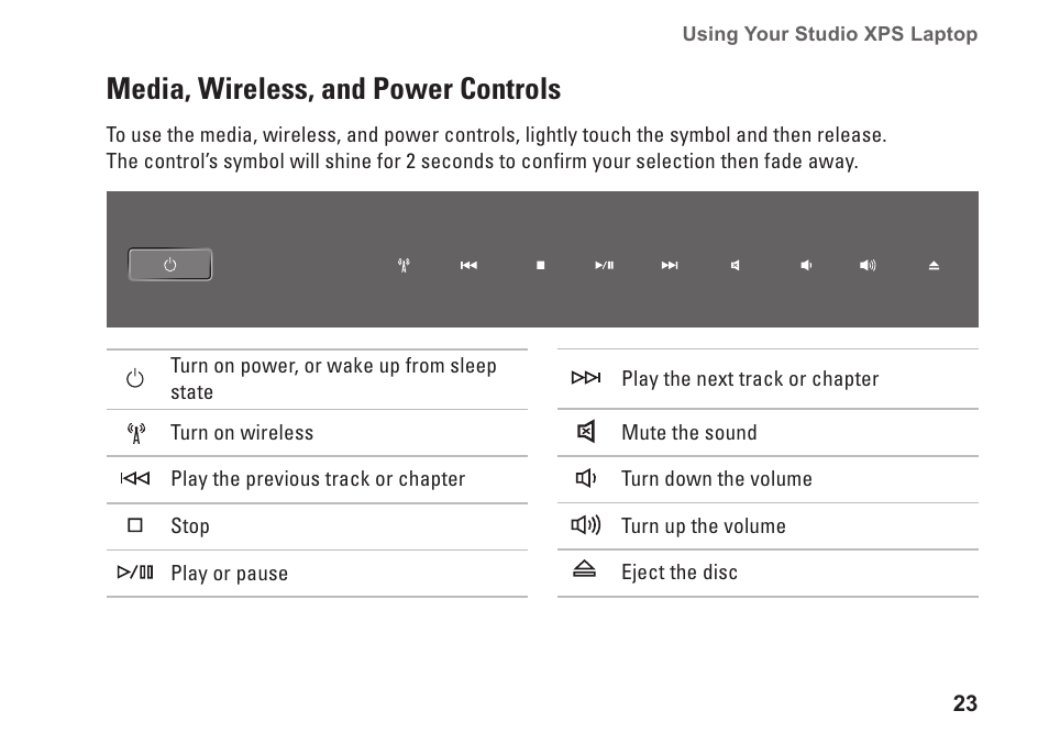 Media, wireless, and power controls | Dell Studio XPS M1640 (Mid 2010) User Manual | Page 25 / 80