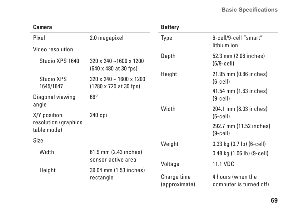 Dell Studio XPS M1640 (Mid 2010) User Manual | Page 71 / 80