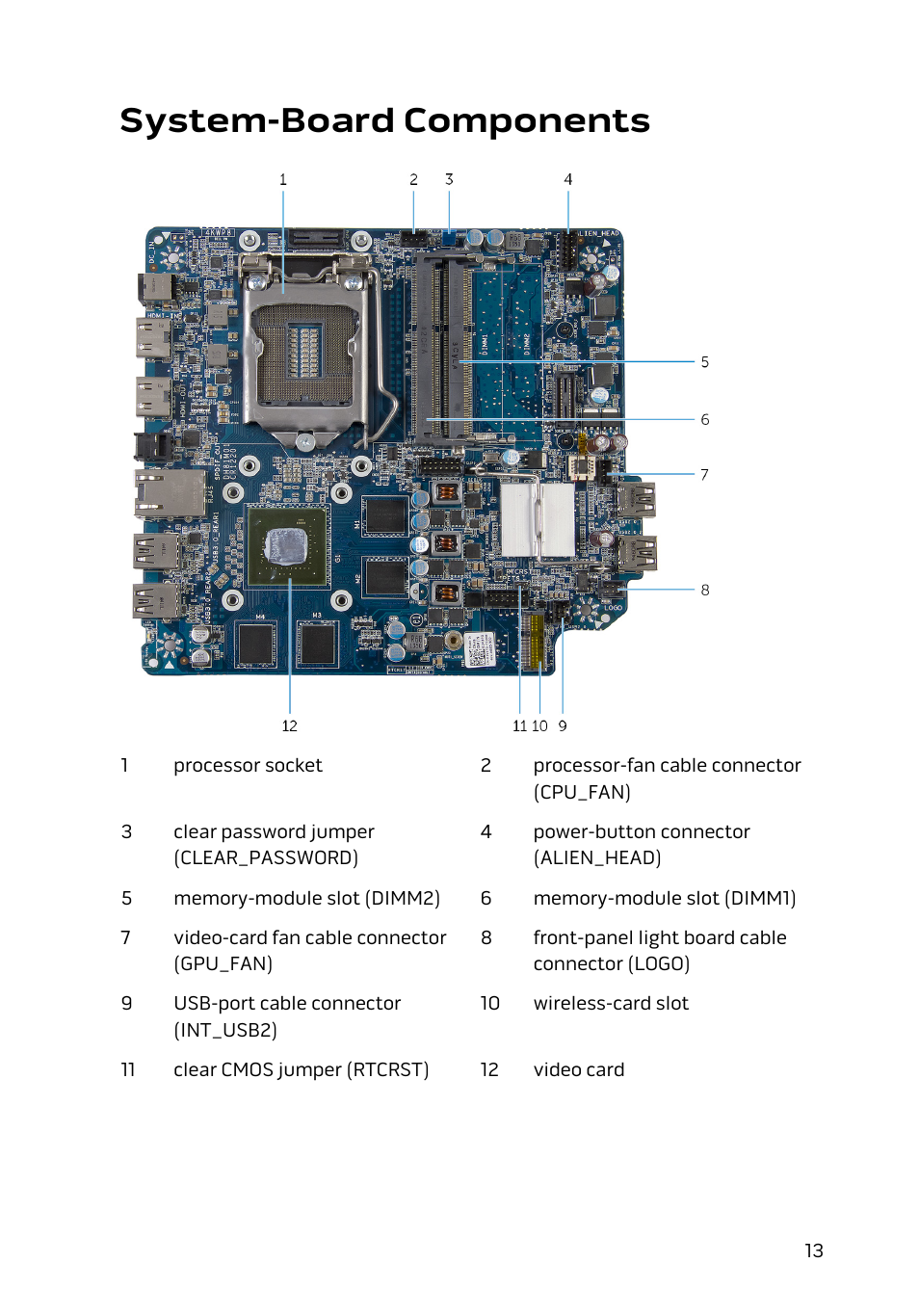 System-board components | Dell Alienware Alpha (Late 2014) User Manual | Page 13 / 87