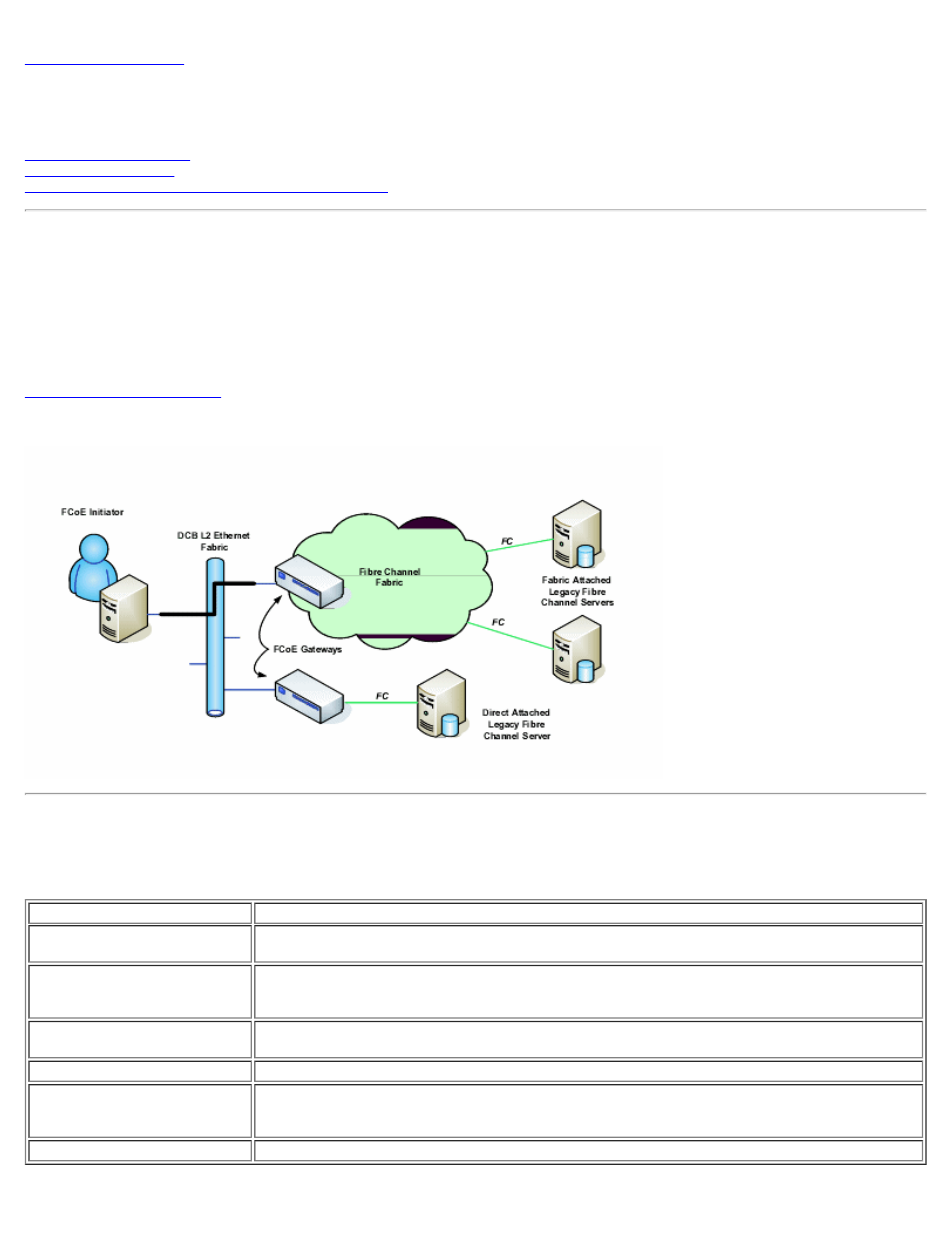 Overview, Overview: intel® fcoe/dcb user guide, Fcoe vn to vn support | Dell Intel PRO Family of Adapters User Manual | Page 3 / 61