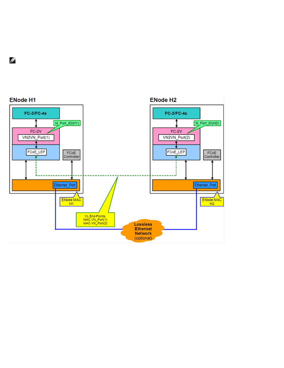Point to point (pt2pt) mode | Dell Intel PRO Family of Adapters User Manual | Page 4 / 61