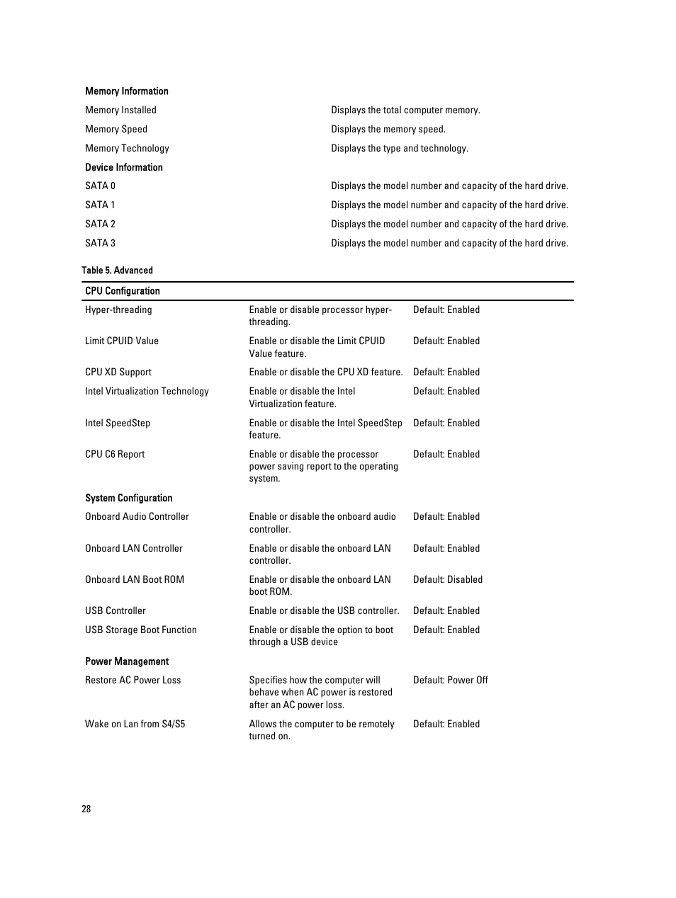 Dell Vostro 270s (Late 2012) User Manual | Page 28 / 41