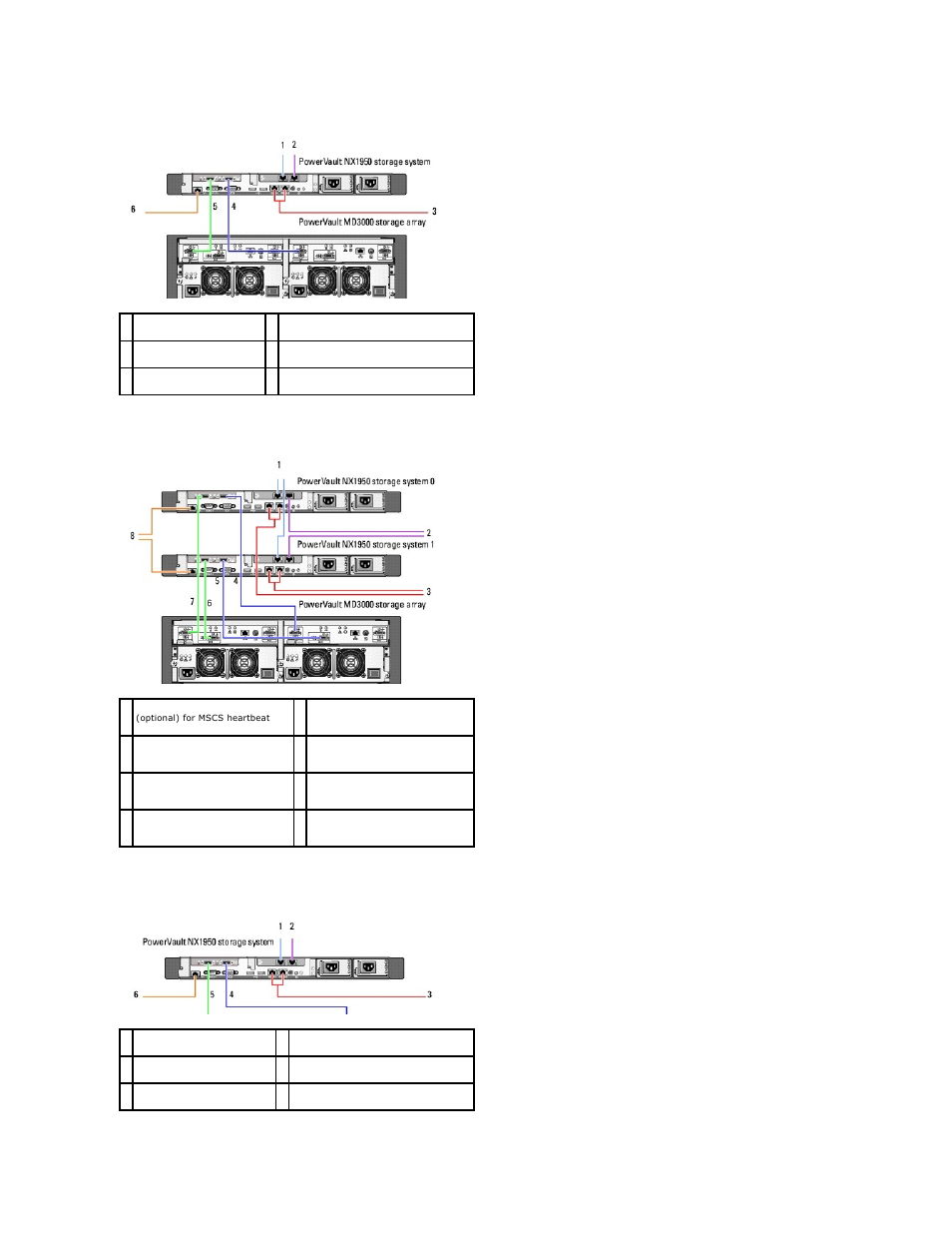 Figure 1 | Dell PowerVault NX1950 User Manual | Page 7 / 8