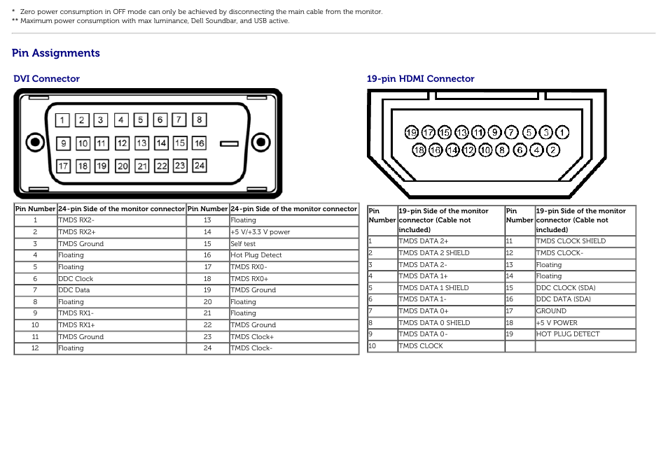 Pin assignments, Dvi connector, Pin hdmi connector | Dell U3014 Monitor User Manual | Page 16 / 72