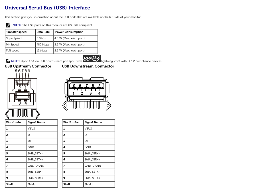 Universal serial bus (usb) interface, Usb upstream connector, Usb downstream connector | Dell U3014 Monitor User Manual | Page 18 / 72