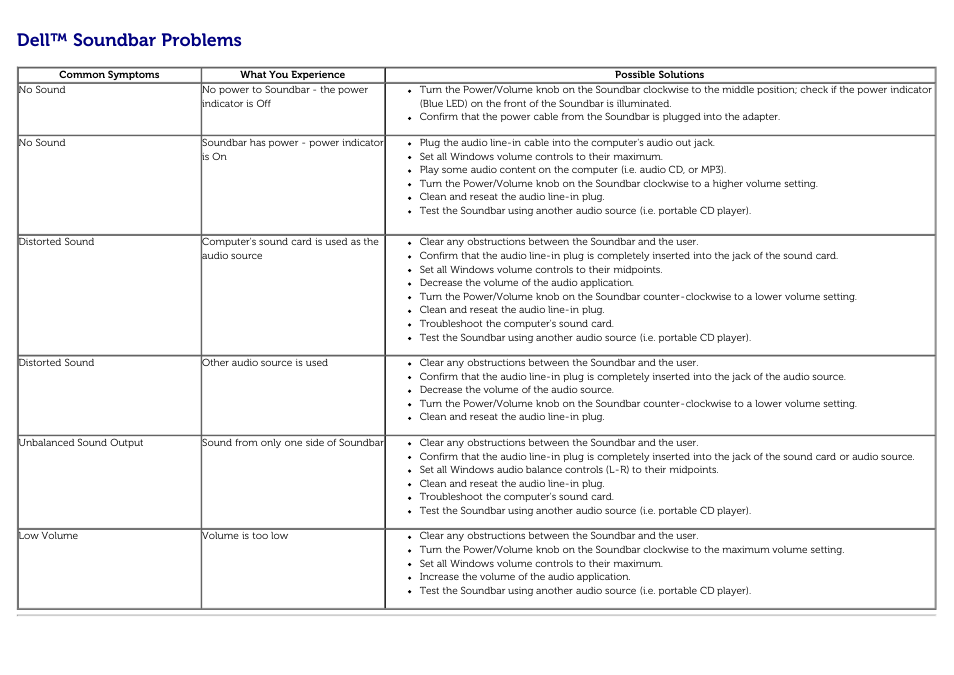 Dell soundbar problems, Dell™ soundbar problems | Dell U3014 Monitor User Manual | Page 68 / 72