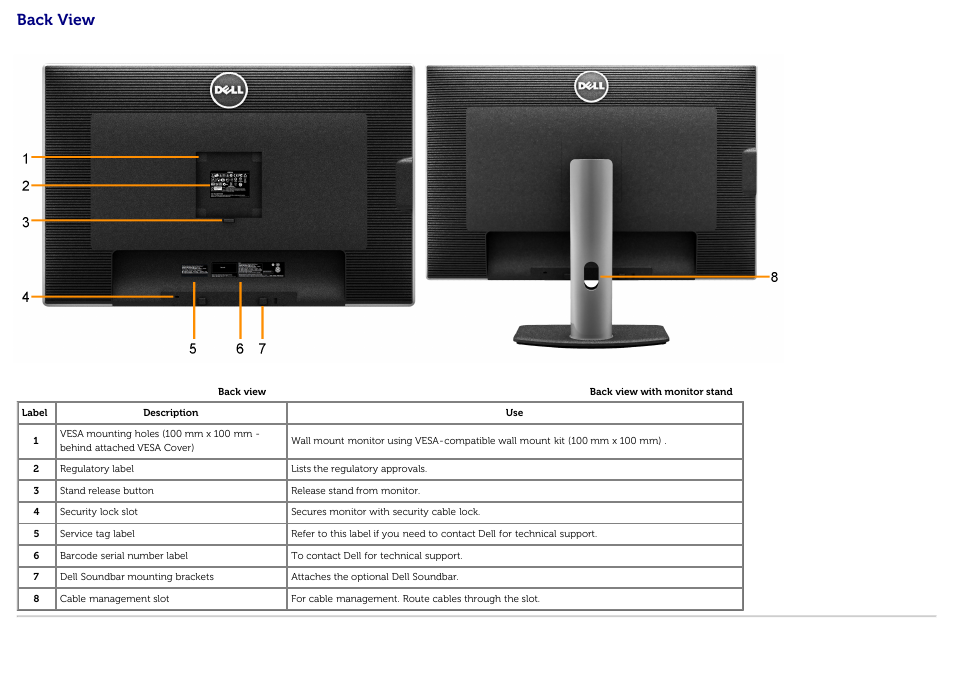 Back view | Dell U3014 Monitor User Manual | Page 9 / 72