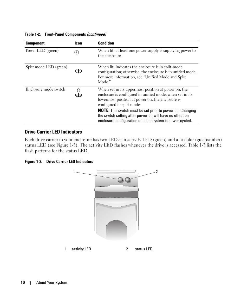 Drive carrier led indicators | Dell POWERVAULT MD1000 User Manual | Page 10 / 64