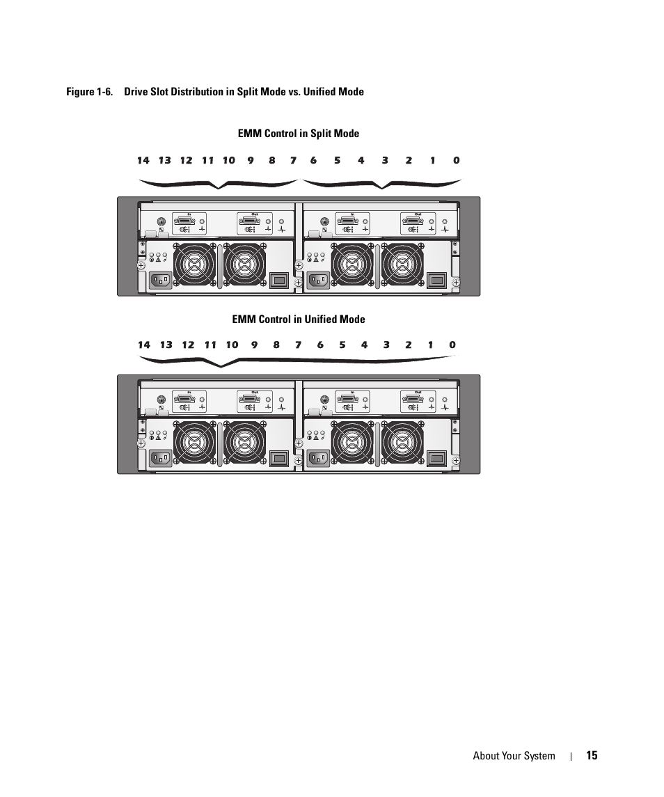 Dell POWERVAULT MD1000 User Manual | Page 15 / 64