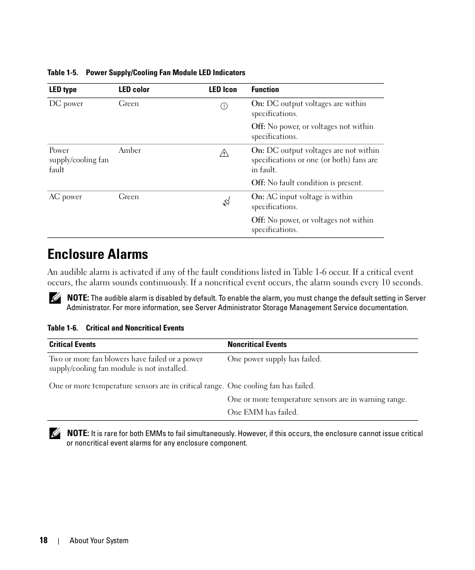 Enclosure alarms, Table 1-5 lists the | Dell POWERVAULT MD1000 User Manual | Page 18 / 64