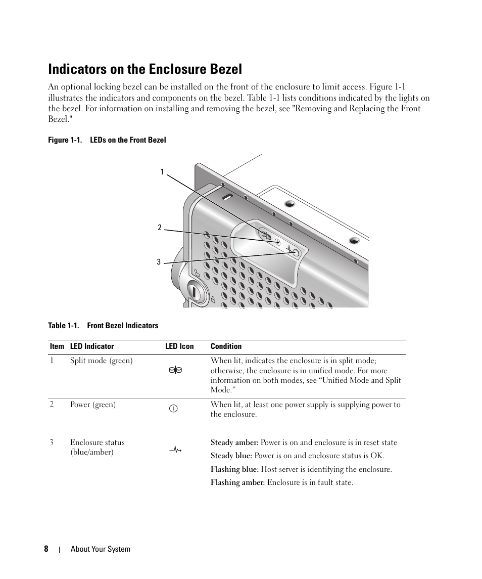 Indicators on the enclosure bezel | Dell POWERVAULT MD1000 User Manual | Page 8 / 64