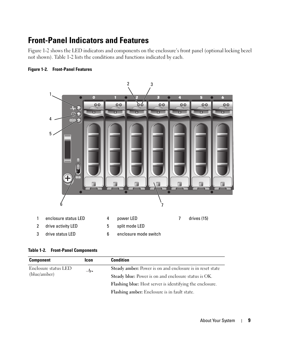 Front-panel indicators and features | Dell POWERVAULT MD1000 User Manual | Page 9 / 64