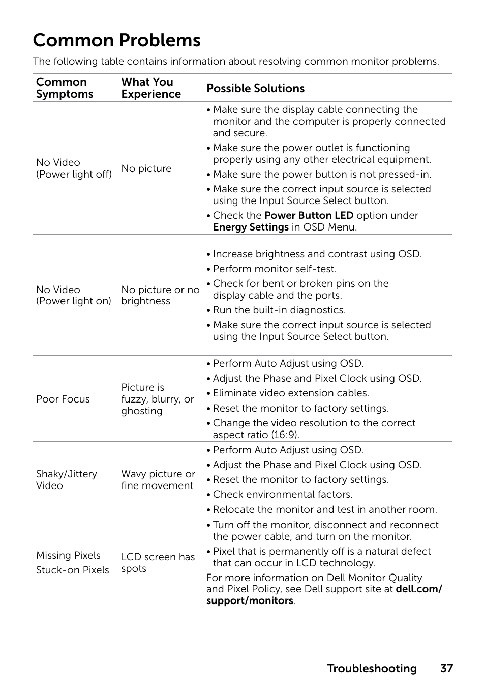 Common problems | Dell P2314T Multi Touch Monitor with LED User Manual | Page 37 / 52