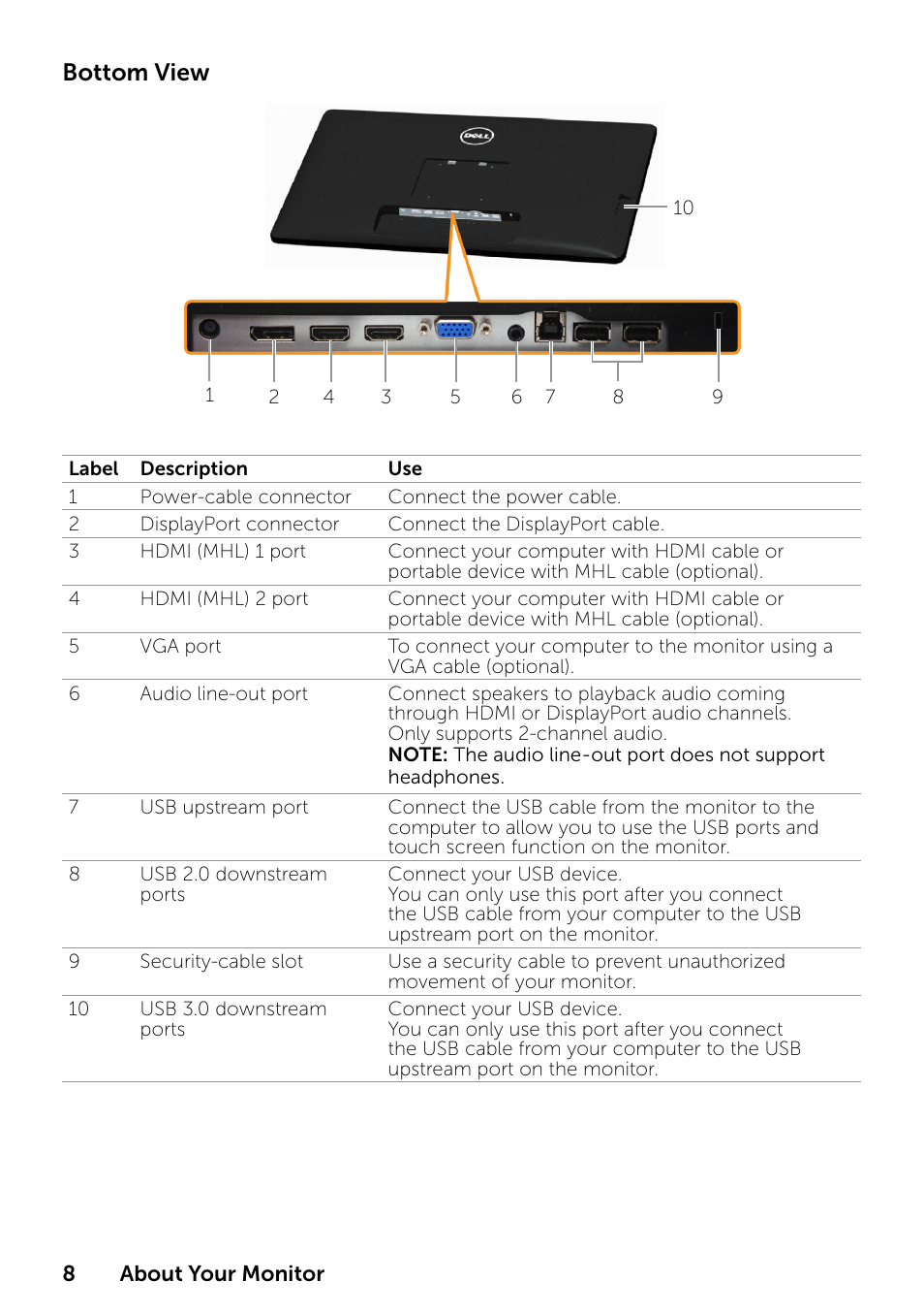 Bottom view | Dell P2314T Multi Touch Monitor with LED User Manual | Page 8 / 52