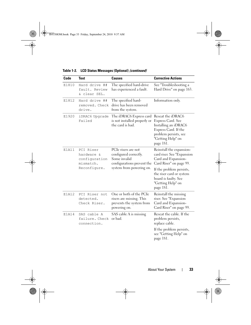 Dell PowerEdge R415 User Manual | Page 33 / 188