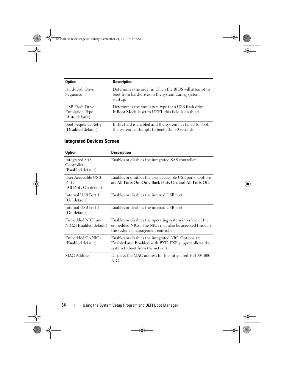 Integrated devices screen | Dell PowerEdge R415 User Manual | Page 64 / 188