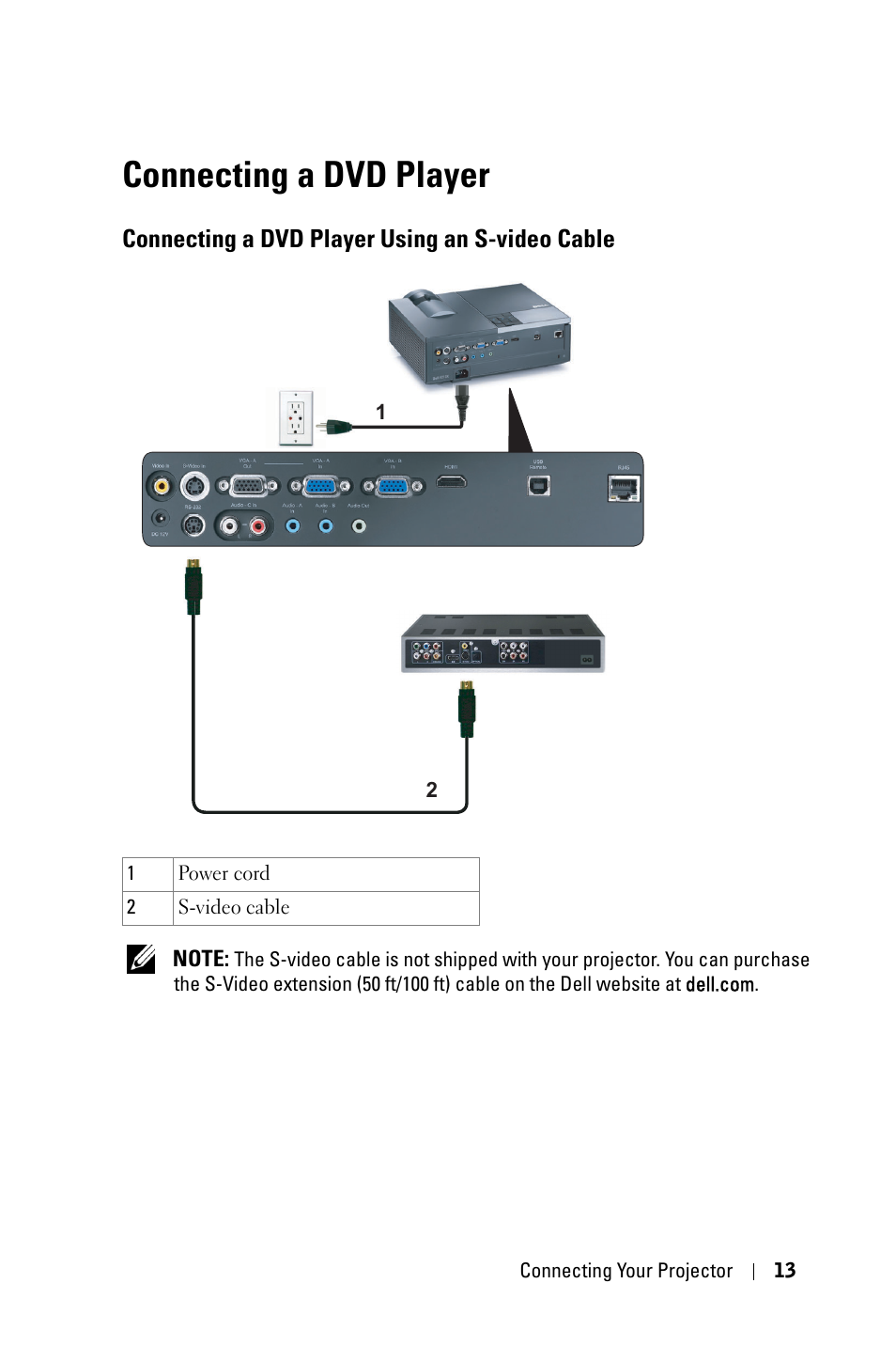 Connecting a dvd player, Connecting a dvd player using an s-video cable | Dell 4210X Projector User Manual | Page 13 / 81