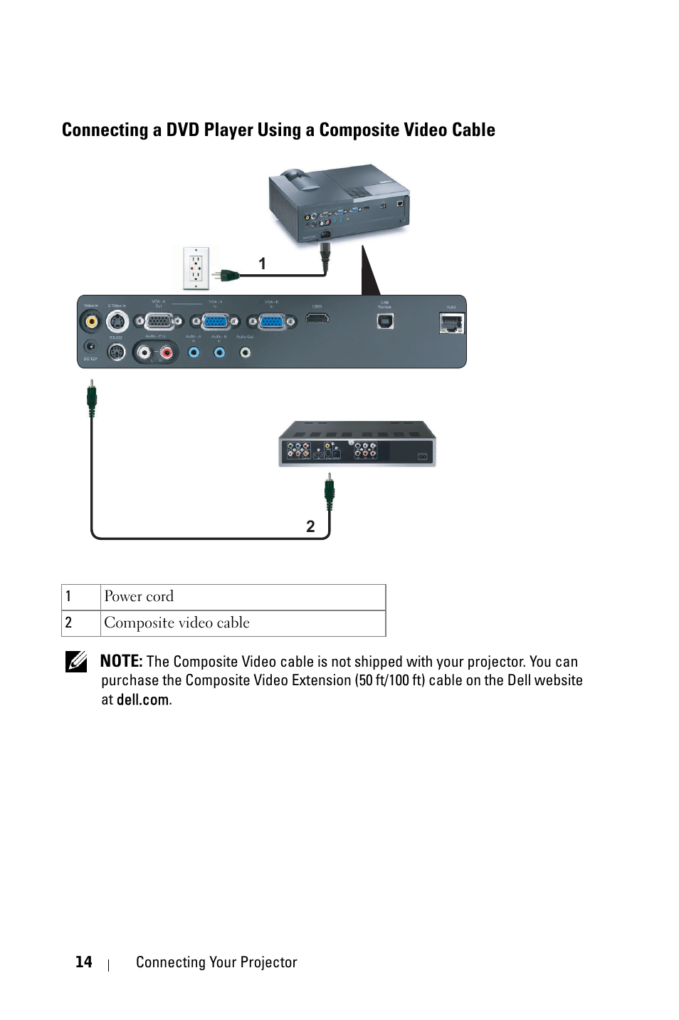 Connecting a dvd player using a composite video, Cable | Dell 4210X Projector User Manual | Page 14 / 81