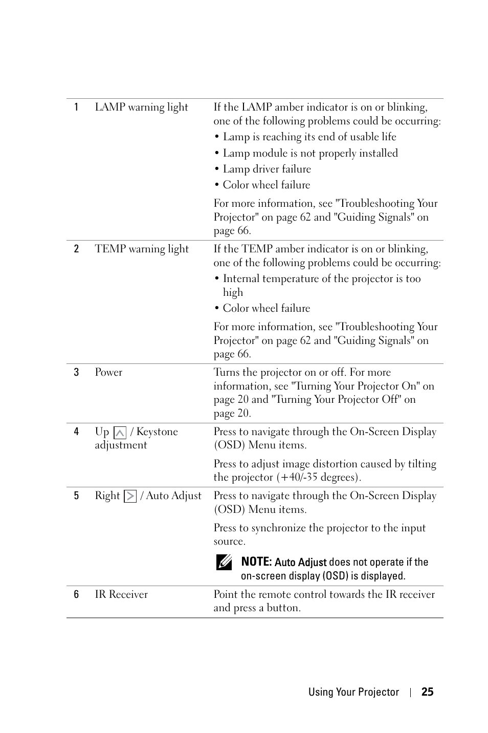 Dell 4210X Projector User Manual | Page 25 / 81