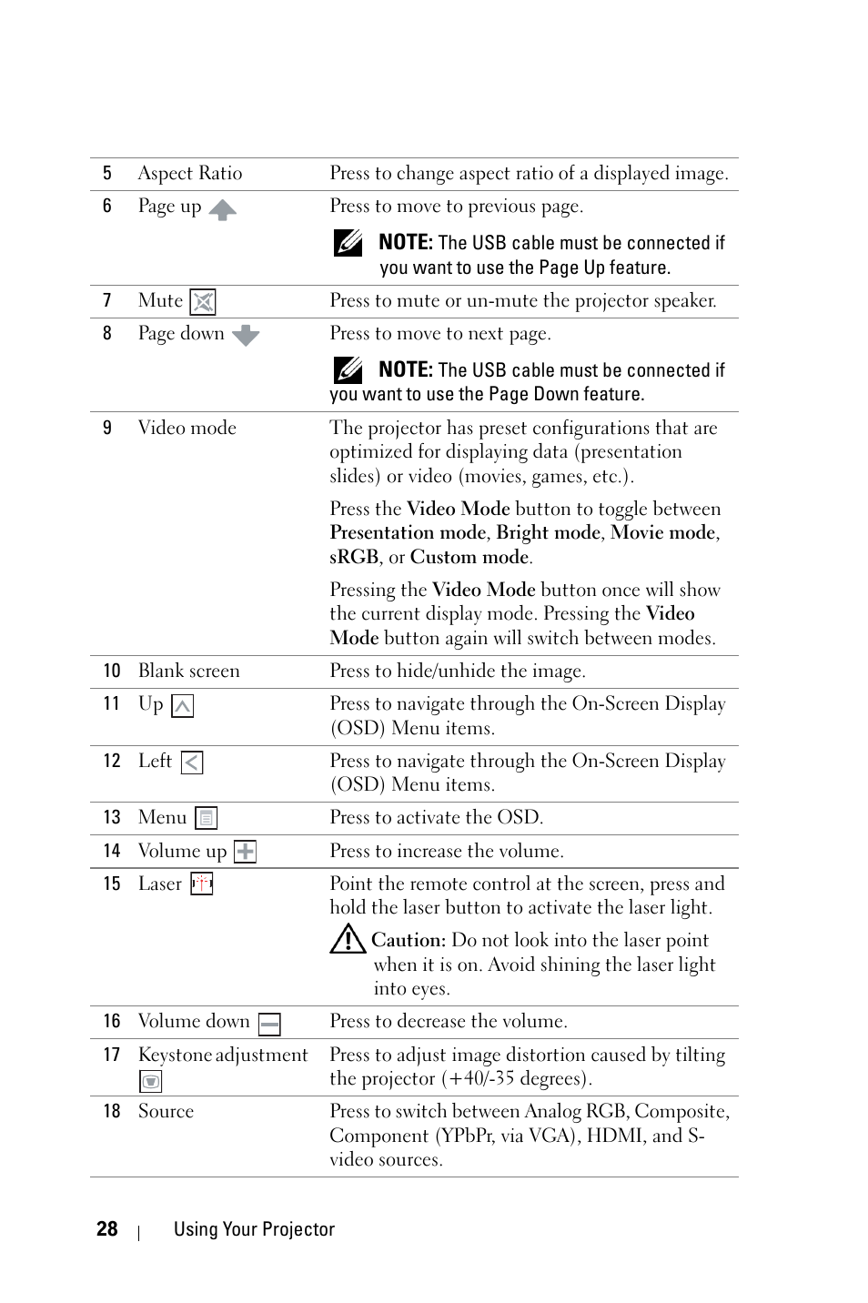 Dell 4210X Projector User Manual | Page 28 / 81