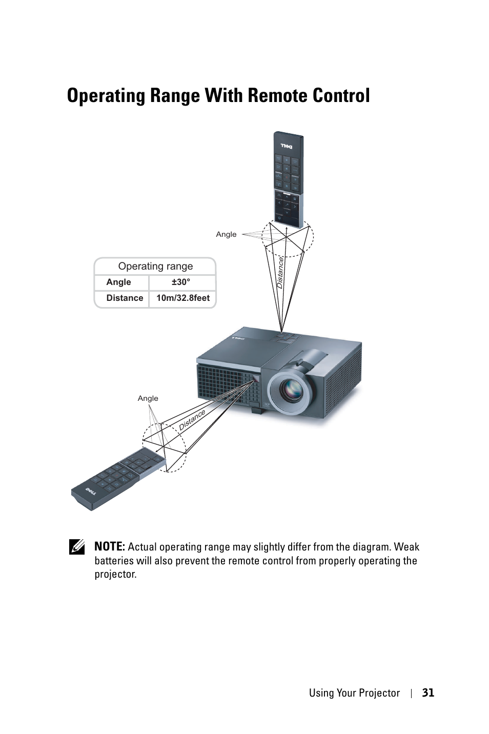 Operating range with remote control | Dell 4210X Projector User Manual | Page 31 / 81