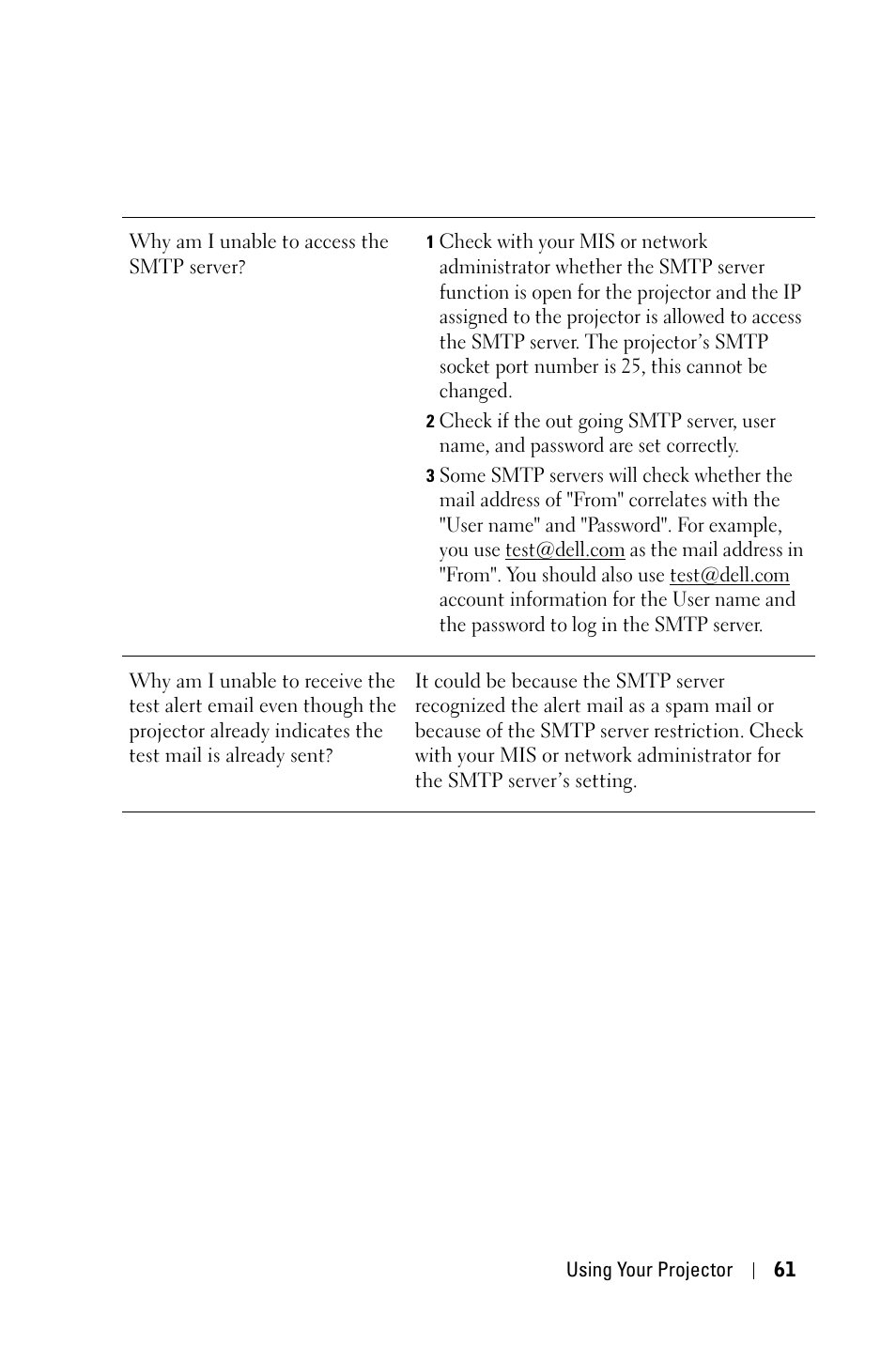 Dell 4210X Projector User Manual | Page 61 / 81