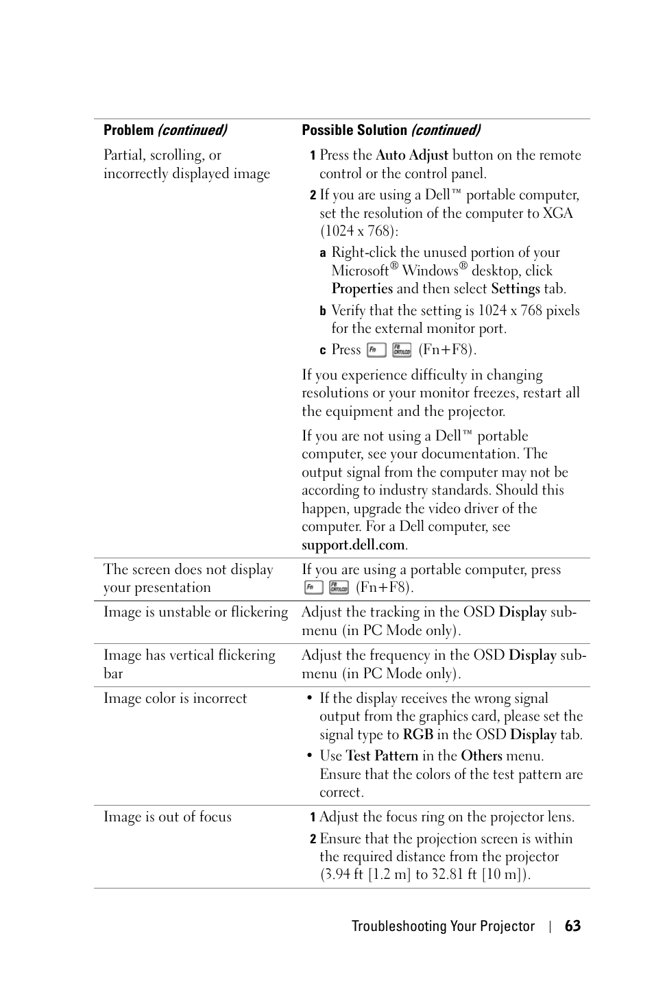 Dell 4210X Projector User Manual | Page 63 / 81