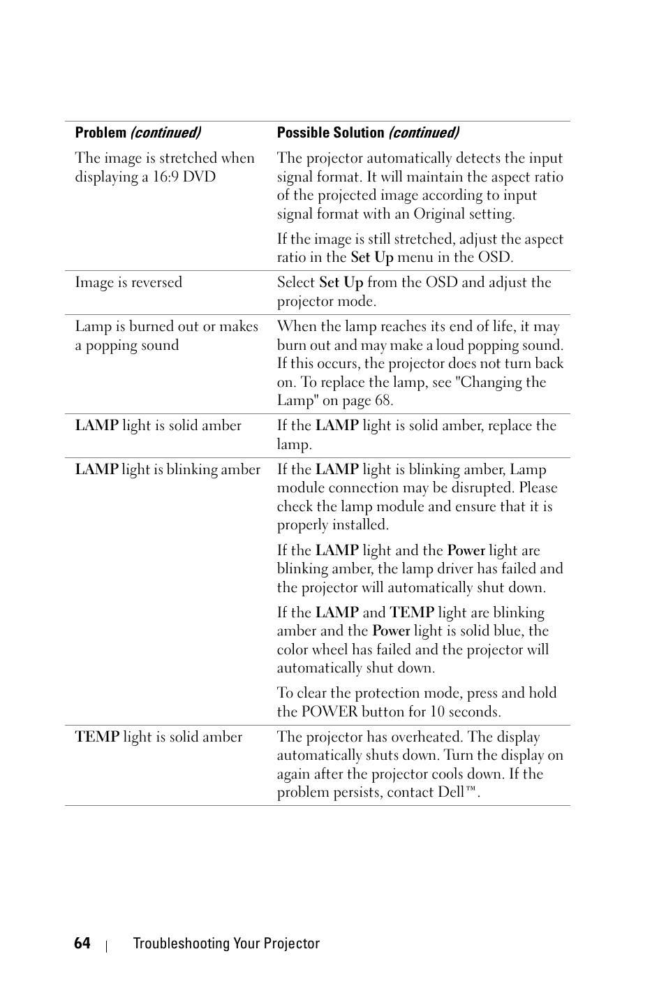 Dell 4210X Projector User Manual | Page 64 / 81