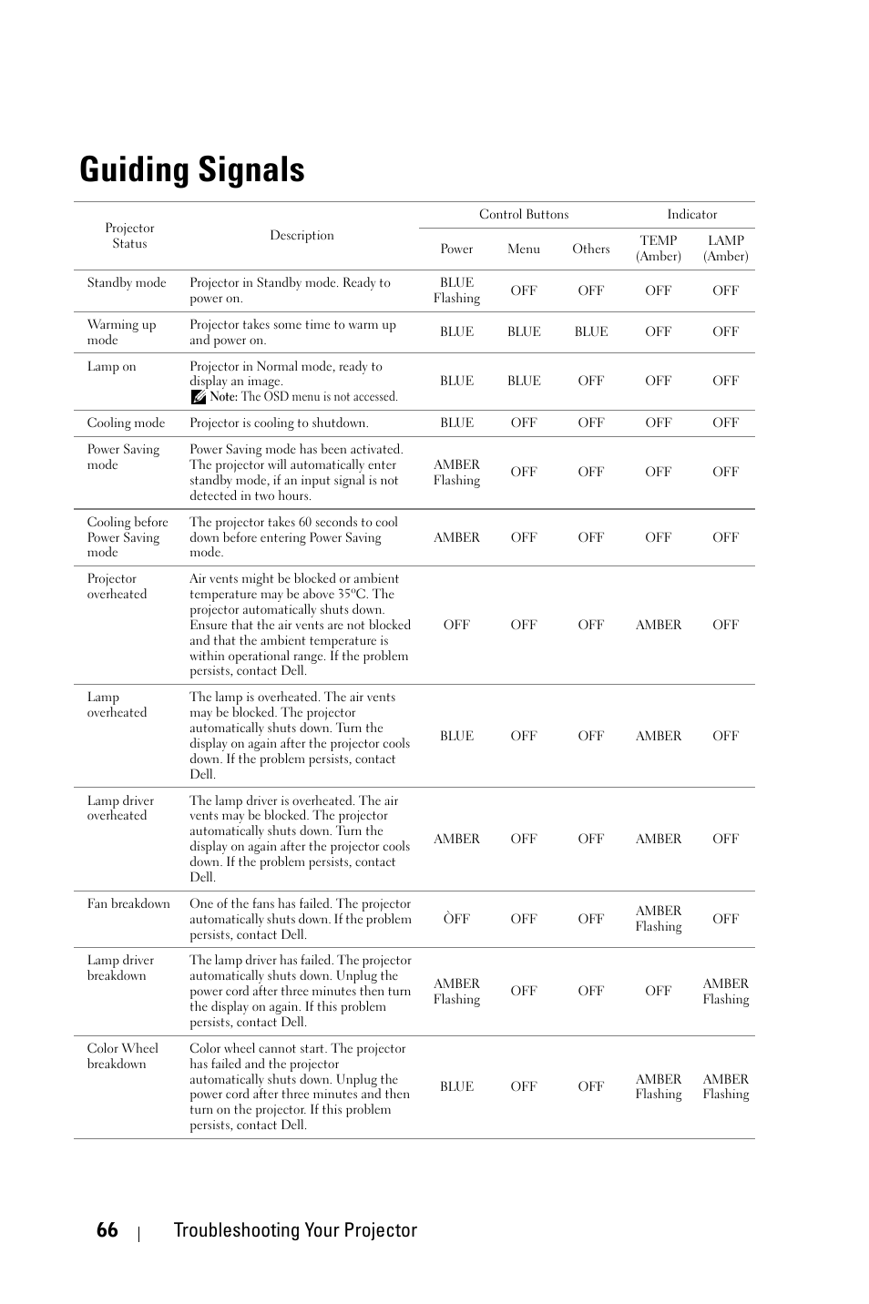 Guiding signals, G signals" on, 66 troubleshooting your projector | Dell 4210X Projector User Manual | Page 66 / 81