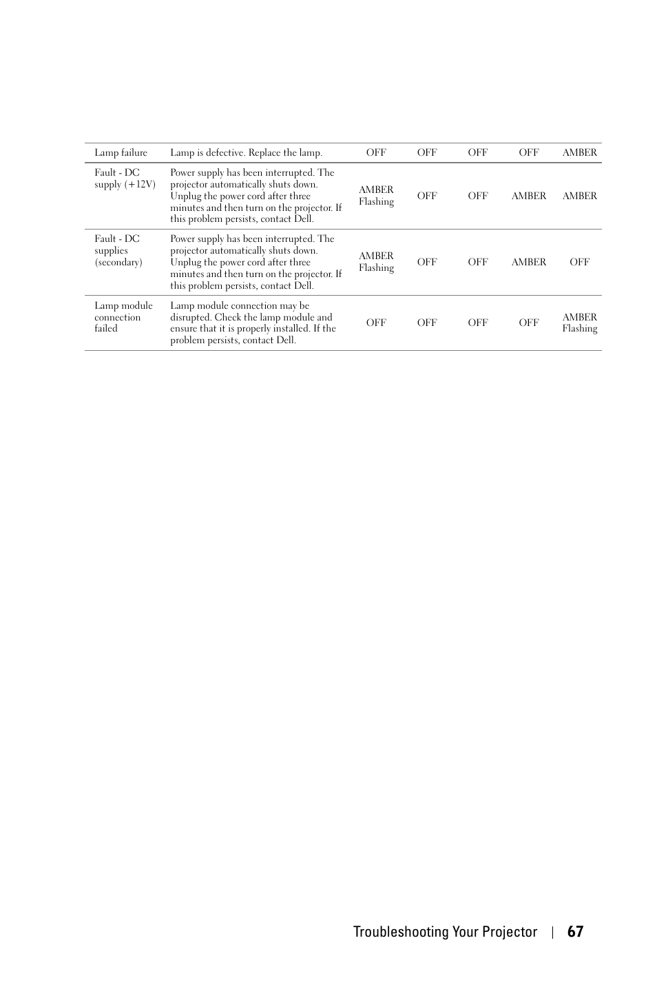 Troubleshooting your projector 67 | Dell 4210X Projector User Manual | Page 67 / 81