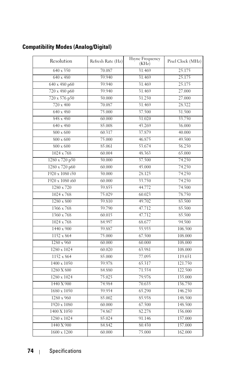 Compatibility modes (analog/digital), 74 specifications | Dell 4210X Projector User Manual | Page 74 / 81