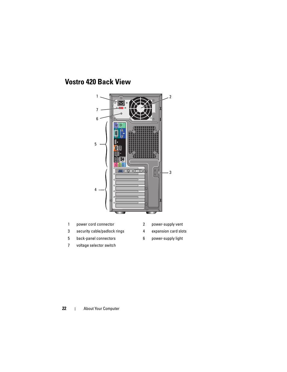 Vostro 420 back view | Dell Vostro 220 (Late 2008) User Manual | Page 22 / 76