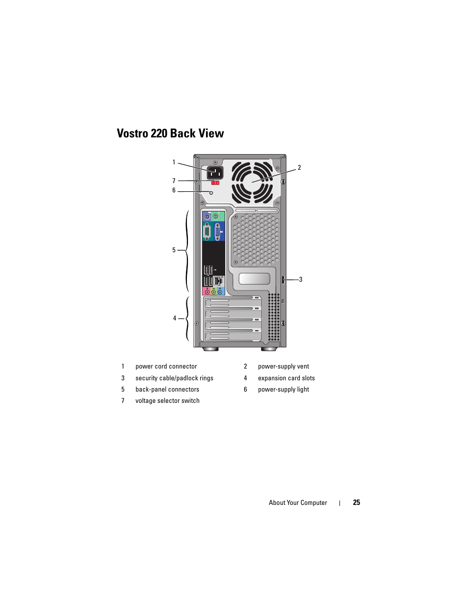 Vostro 220 back view | Dell Vostro 220 (Late 2008) User Manual | Page 25 / 76