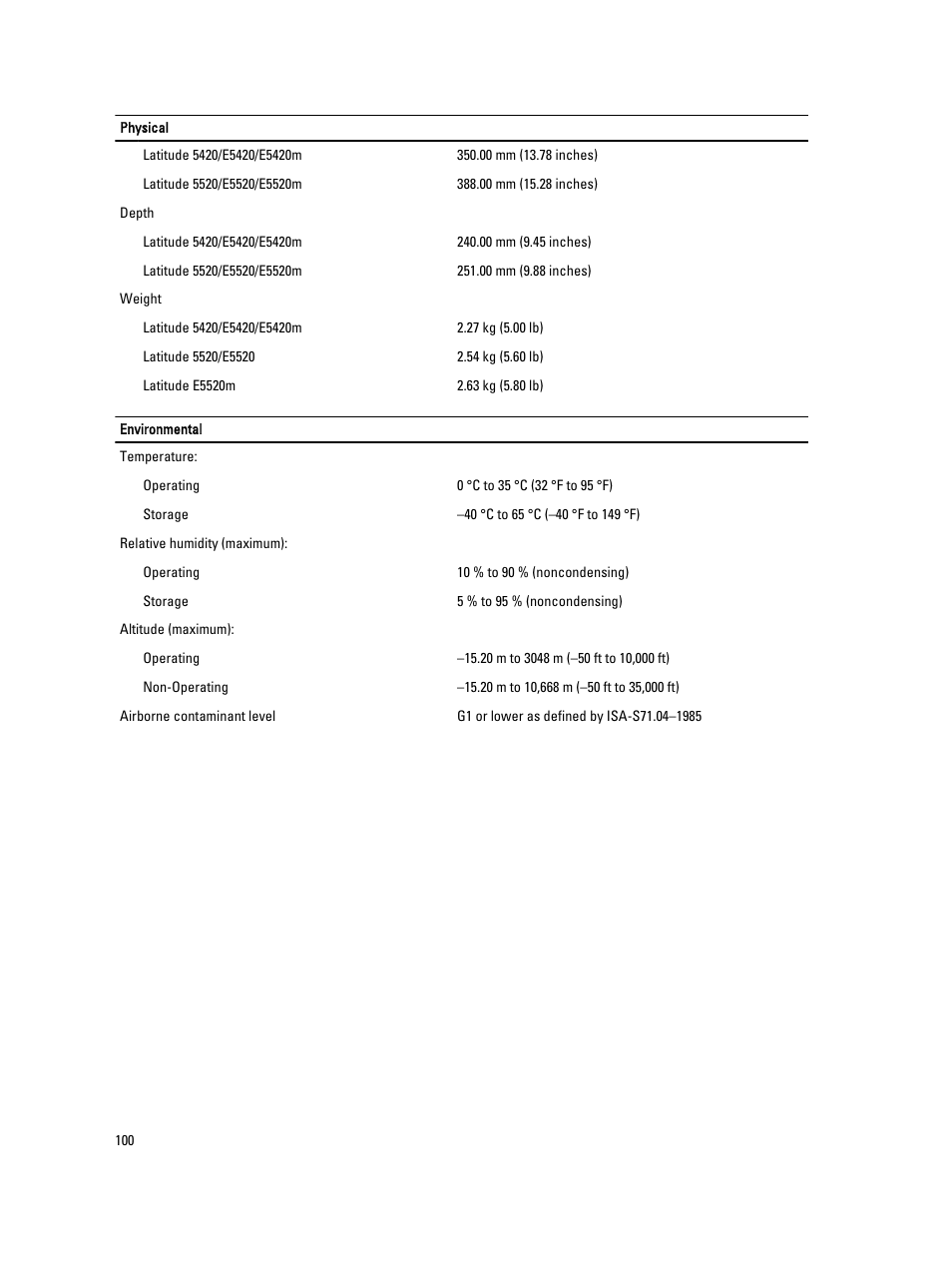 Dell Latitude E5520M (Early 2011) User Manual | Page 100 / 111