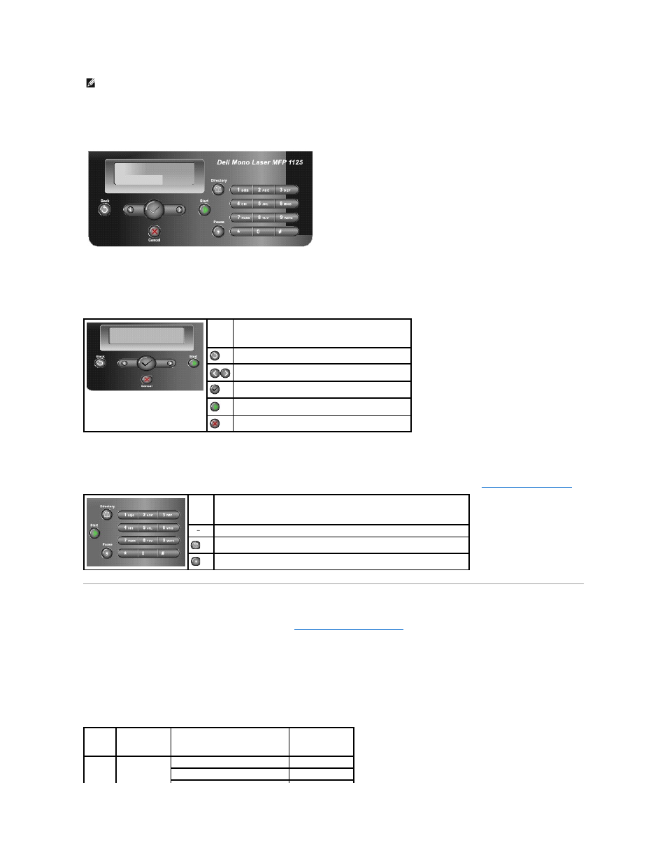 Multi-function printer 1125 menu functions, Understanding the operator panel, Common keys | Keypad | Dell 1125 Mono Laser MFP User Manual | Page 107 / 111