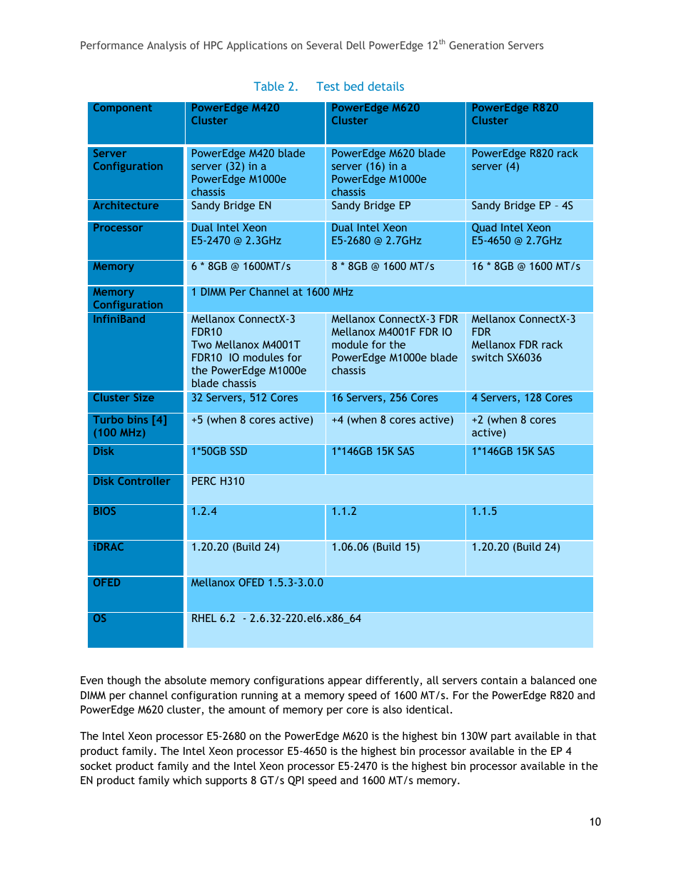 Table 2, Test bed details | Dell PowerEdge R820 User Manual | Page 10 / 25
