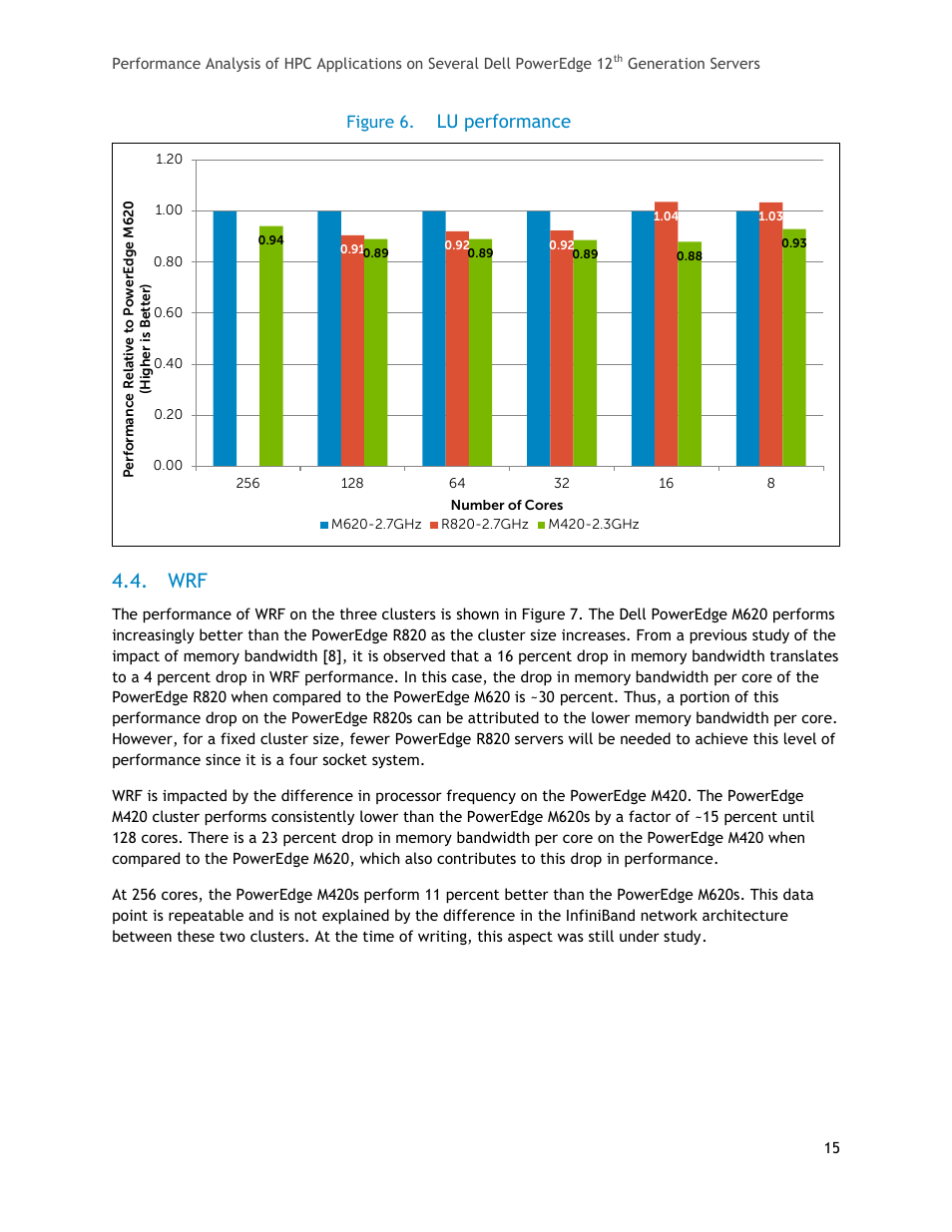 Figure 6, Lu performance | Dell PowerEdge R820 User Manual | Page 15 / 25